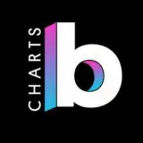 BILLBOARD CHARTS 🎶 channel