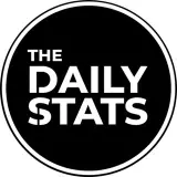 Statista — Daily Infographics, Studies & Reports channel