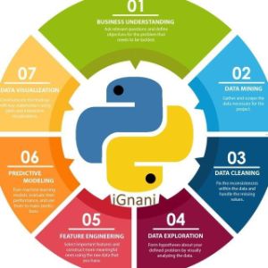 Python, ML & DataScience